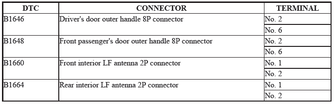 Keyless Access Control Unit - Diagnostics